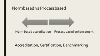 Norm based accreditation Process based enhancement
Normbased vs Processbased
Accreditation, Certification, Benchmarking
 