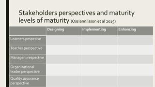 Stakeholders perspectives and maturity
levels of maturity (Ossiannilsson et al 2015)
Designing Implementing Enhancing
Learners pespecive
Teacher perspective
Manager prespective
Organizational
leader perspective
Quality assurance
perspective
 