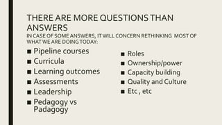 THERE ARE MORE QUESTIONSTHAN
ANSWERS
IN CASE OF SOME ANSWERS, ITWILL CONCERN RETHINKING MOST OF
WHATWE ARE DOINGTODAY:
■ Pipeline courses
■ Curricula
■ Learning outcomes
■ Assessments
■ Leadership
■ Pedagogy vs
Padagogy
■ Roles
■ Ownership/power
■ Capacity building
■ Quality and Culture
■ Etc , etc
 
