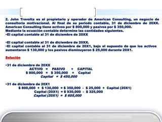 2. John Travolta es el propietario y operador de American Consulting, un negocio de
consultoría motivacional. Al final de su periodo contable, 31 de diciembre de 20XX.
American Consulting tiene activos por $ 800,000 y pasivos por $ 350,000.
Mediante la ecuación contable determine las cantidades siguientes.
•El capital contable al 31 de diciembre de 20XX

•El capital contable al 31 de diciembre de 20XX.
•El capital contable al 31 de diciembre de 20X1, bajo el supuesto de que los activos
aumentaron $ 130,000 y los pasivos disminuyeron $ 25,000 durante 20X1.

Solución

•31 de diciembre de 20XX
              ACTIVO = PASIVO       +    CAPITAL
            $ 800,000 = $ 350,000   +    Capital
                   Capital = $ 450,000

•31 de diciembre de 20X1
       $ 800,000 + $ 130,000 = $ 350,000 - $ 25,000 + Capital (20X1)
                Capital (20X1) = $ 930,000 - $ 325,000
               Capital (20X1) = $ 605,000




                                                                        LOGO
 