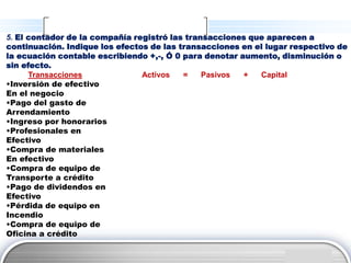 5. El contador de la compañía registró las transacciones que aparecen a
continuación. Indique los efectos de las transacciones en el lugar respectivo de
la ecuación contable escribiendo +,-, Ó 0 para denotar aumento, disminución o
sin efecto.
      Transacciones             Activos   =    Pasivos  +  Capital
•Inversión de efectivo
En el negocio
•Pago del gasto de
Arrendamiento
•Ingreso por honorarios
•Profesionales en
Efectivo
•Compra de materiales
En efectivo
•Compra de equipo de
Transporte a crédito
•Pago de dividendos en
Efectivo
•Pérdida de equipo en
Incendio
•Compra de equipo de
Oficina a crédito

                                                                   LOGO
 