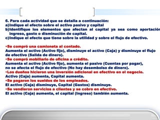 6. Para cada actividad que se detalla a continuación:
a)Indique el efecto sobre el activo pasivo y capital
b)Identifique los elementos que afectan al capital ya sea como aportación
  ingreso, gasto o disminución de capital.
c)Indique el efecto que tiene sobre la utilidad y sobre el flujo de efectivo.

•Se compró una camioneta al contado.
Aumenta el activo (Activo fijo), disminuye el activo (Caja) y disminuye el flujo
de efectivo (Salida de dinero).
•Se compró mobiliario de oficina a crédito.
Aumenta el activo (Activo fijo), aumenta el pasivo (Cuentas por pagar),
no se afecta el flujo de efectivo (No hay desembolso de dinero).
•Los dueños hicieron una inversión adicional en efectivo en el negocio.
Activo (Caja) aumenta, Capital aumenta.
•Se pagaron los sueldos de los empleados.
El activo (Caja) disminuye, Capital (Gastos) disminuye.
•Se vendieron servicios a clientes y se cobro en efectivo.
El activo (Caja) aumenta, el capital (Ingreso) también aumenta.




                                                                    LOGO
 