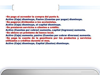 •Se pago al acreedor la compra del punto b.
Activo (Caja) disminuye, Pasivo (Cuentas por pagar) disminuye.
•Se pagaron dividendos a los accionistas.
Activo (Caja) disminuye, el capital disminuye.
•Se prestaron servicios a clientes a crédito.
Activo (Cuentas por cobrar) aumenta, capital (Ingresos) aumenta.
•Se obtuvo un préstamo de banco local.
Activo (Caja) aumenta, pasivo (Cuentas por cobrar diversas) aumenta.
•Se paga la cuenta de la gasolinera por los productos y servicios
utilizados a créditos durante el mes.
Activo (Caja) disminuye, Capital (Gastos) disminuye.




                                                              LOGO
 