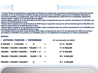 8. Donna Ahern es propietaria y operadora de Omega un negocio de consultoría motivacional. Al final del periodo
contable, el 31 de diciembre de 20XX, Omega tiene activos de $ 760,000 y pasivos de $ 240,000. Mediante la
ecuación contable y considerando cada caso de manera independiente, determine las cantidades siguientes:
•Donna Ahern, capital, al 31 de diciembre de 20XX.
•Donna Ahern, capital al 31 de diciembre de 20X1 bajo el supuesto de que los activos aumentaron $ 120,000 y los
pasivos $ 72,000 durante el año.
•Donna Ahern capital al 31 de diciembre de 20X1 bajo el supuesto de que los activos disminuyeron $ 60,000 y los
pasivos aumentaron $ 21,600 durante el año.
•Donna Ahern capital al 31 de diciembre de 20X1, bajo el supuesto que los activos aumentaron en $ 100,000 y los
pasivos disminuyeron $ 38,400 durante el año.
•La utilidad neta (o perdida neta) durante 20X1, bajo el supuesto de que el 31 de diciembre de 20X1 los activos
ascendían a $ 60,000 y los pasivos a $ 156,000 y que no se registraron inversiones y ni retiros adicionales.

Solución

• ACTIVOS = PASIVOS + PATRIMONIO                              (31 de diciembre de 20XX)

$ 760,000 =     $ 240,000    +        X                               X = $ 52,000

760,000 + 120,000 = 240,000 + 720,000 + Y                             Y = $ 568,000

760,000 –   60,000 = 240,000 +    21,600 + Z                          Z = $ 438,400

760,000 + 100,000 = 240,000 -      38,400 + W                         W = $ 658,400


960,000 = 156,000 + 520,000 +         U                               U = $ 284,000




                                                                                                 LOGO
 