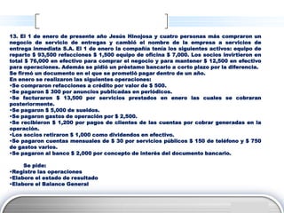 13. El 1 de enero de presente año Jesús Hinojosa y cuatro personas más compraron un
negocio de servicio de entregas y cambió el nombre de la empresa a servicios de
entrega inmediata S.A. El 1 de enero la compañía tenía los siguientes activos: equipo de
reparto $ 93,500 refacciones $ 1,500 equipo de oficina $ 7,000. Los socios invirtieron en
total $ 76,000 en efectivo para comprar el negocio y para mantener $ 12,500 en efectivo
para operaciones. Además se pidió un préstamo bancario a corto plazo por la diferencia.
Se firmó un documento en el que se prometió pagar dentro de un año.
En enero se realizaron las siguientes operaciones:
•Se compraron refacciones a crédito por valor de $ 500.
•Se pagaron $ 300 por anuncios publicadas en periódicos.
•Se facturaron $ 13,500 por servicios prestados en enero las cuales se cobraran
posteriormente.
•Se pagaron $ 5,000 de sueldos.
•Se pagaron gastos de operación por $ 2,500.
•Se recibieron $ 1,200 por pagos de clientes de las cuentas por cobrar generadas en la
operación.
•Los socios retiraron $ 1,000 como dividendos en efectivo.
•Se pagaron cuentas mensuales de $ 30 por servicios públicos $ 150 de teléfono y $ 750
de gastos varios.
•Se pagaron al banco $ 2,000 por concepto de interés del documento bancario.

     Se pide:
•Registre las operaciones
•Elabore el estado de resultado
•Elabore el Balance General



                                                                                LOGO
 