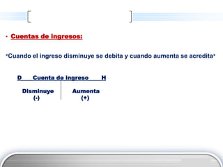 • Cuentas de ingresos:


«Cuando   el ingreso disminuye se debita y cuando aumenta se acredita»


   D      Cuenta de ingreso     H

       Disminuye      Aumenta
          (-)           (+)




                                                            LOGO
 