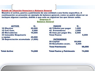 Estado de situación financiera o Balance General
Muestra el activo, pasivo y patrimonio de una entidad a una fecha específica. A
continuación se presenta un ejemplo de balance general, como se podrá observar se
incluyen algunas cuentas, debido a que solo se registran las que tienen saldo.
                                      Empresa X
                                   Balance General

         ACTIVO               S/.               PASIVO                    S/.
10 Efectivo                 20,000          40 Tributos por pagar       1,000
12 CxC Com.                  5,000          42 Proveedores              3,000
20 Mercaderías              10,000          46 Ctas por pagar Div.      2,000
33 Inmueble Maquinaria                      Total Pasivo                        6,000
y equipo                    40,000
39 Depreciación acumulada   (1,000)             PATRIMONIO
                                            50 Capital               60,000
                                            59 Resultados acum.       8,000
                                            Total Patrimonio                    68,000

Total Activo                74,000          Total Pasivo y Patrimonio           74,000




                                                                            LOGO
 