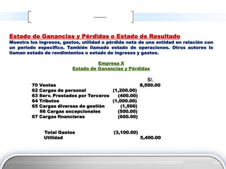 Estado de Ganancias y Pérdidas o Estado de Resultado
Muestra los ingresos, gastos, utilidad o pérdida neta de una entidad en relación con
un periodo especifico. También llamado estado de operaciones. Otros autores lo
llaman estado de rendimientos o estado de ingresos y gastos.

                                   Empresa X
                         Estado de Ganancias y Pérdidas

                                                          S/.
         70 Ventas                                   8,500.00
         62 Cargas de personal           (1,200.00)
         63 Serv. Prestados por Terceros   (400.00)
         64 Tributos                     (1,000.00)
         65 Cargas diversas de gestión       (1,500)
            66 Cargas excepcionales        (500.00)
         67 Cargas financieras             (600.00)


              Total Gastos                 (3,100.00)
              Utilidad                                  5,400.00




                                                                          LOGO
 