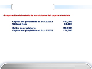 • Preparación   del estado de variaciones del capital contable


        Capital del propietario al 31/12/20X1          150,000
        Utilidad Neta                                   64,000
        Retiro de propietario                          (40,000)
        Capital del propietario al 31/12/20X2          174,000




                                                                  LOGO
 