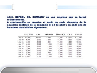 4.5.5. REPSOL OIL COMPANY es una empresa que se formó
recientemente.
A continuación se muestra el saldo de cada elemento de la
ecuación contable de la compañía al 04 de abril y en cada uno de
los nueve días hábiles siguientes:




                                                            LOGO
 
