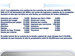 4.5.7. Los siguientes son saldos de las cuentas de activo y pasivo de METRO
SAC al 31 de diciembre del 20X4, así como de ingresos y gastos de la compañía
durante el año que termina en esa fecha, se menciona en orden alfabético.

Cuentas por cobrar       3,000   Gastos por Serv. Públ.   3,000
Cuentas por pagar       12,000   Gasto por renta         14,000
Documentos por pagar    31,000   Gastos por sueldo       38,000
Edificio                56,000   Ingresos por servicios 108,000
Efectivo                 7,000   Insumos                  7,000
Equipo                  21,000   Intereses por pagar      1,000
Gasto de Imp. Predial    2,000   Terrenos                 8,000
Gasto por interés        4,000

El saldo inicial de la cuenta de la dueña capital de Juan Vargas fue $ 43,000,
además de que durante el año la propietaria retiró $ 32,000 para uso personal.




                                                                   LOGO
 