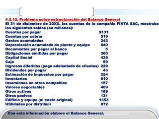 4.5.12. Problema sobre estructuración del Balance General
El 31 de diciembre de 20XX, las cuentas de la compañía FINTA SAC, mostraban
los siguientes saldos (en millones):
Cuentas por pagar                               $131
Cuentas por cobrar                               519
Gastos acumulados                                243
Depreciación acumulada de planta y equipo        840
Documentos por pagar al banco                      5
Obligaciones emitidas por pagar                  300
Capital Social                                   438
Caja                                              69
Ingresos diferidos (pago adelantado de clientes) 229
Dividendos por pagar                              43
Estimación de impuestos por pagar                254
Inventarios                                      610
Inversiones en otras compañías                   157
Valores negociables                              409
Otros activos                                    169
Otros pasivos                                    131
Edificio y equipo (al costo original)           1553
Utilidades por distribuir                        872

 Con esta información elabore el Balance General.            LOGO
 