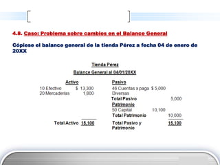 4.8. Caso: Problema sobre cambios en el Balance General

Cópiese el balance general de la tienda Pérez a fecha 04 de enero de
20XX




                                                               LOGO
 