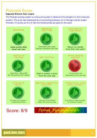 Piotroski Score
Seperate Winners from Losers
The Piotroski scoring system is a nine point system to determine the strength of a firm's financial
position. The score was developed by an accounting professor out of Chicago named Joseph
Piotroski. If it scores an 8 or 9, then the fundamentals are great for the stock.
Score: 8/9
3
 