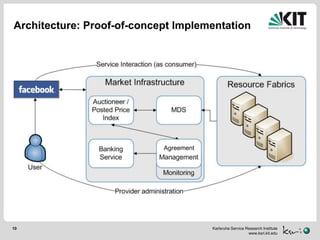 Social Cloud Computing | PPTX