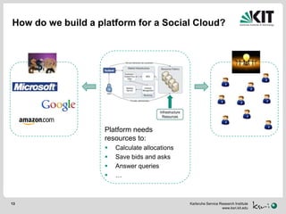 Social Cloud Computing | PPTX