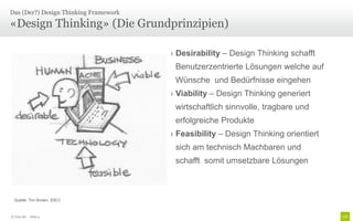 Das (Der?) Design Thinking Framework

«Design Thinking» (Die Grundprinzipien)

                                       › Desirability – Design Thinking schafft
                                        Benutzerzentrierte Lösungen welche auf
                                        Wünsche und Bedürfnisse eingehen
                                       › Viability – Design Thinking generiert
                                        wirtschaftlich sinnvolle, tragbare und
                                        erfolgreiche Produkte
                                       › Feasibility – Design Thinking orientiert
                                        sich am technisch Machbaren und
                                        schafft somit umsetzbare Lösungen



  Quelle: Tim Brown, IDEO


© Unic AG - Seite 5
 