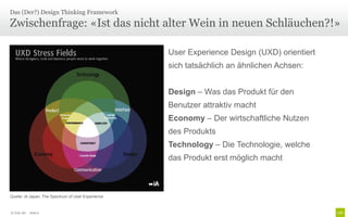 Das (Der?) Design Thinking Framework

Zwischenfrage: «Ist das nicht alter Wein in neuen Schläuchen?!»

                                                    User Experience Design (UXD) orientiert
                                                    sich tatsächlich an ähnlichen Achsen:


                                                    Design – Was das Produkt für den
                                                    Benutzer attraktiv macht
                                                    Economy – Der wirtschaftliche Nutzen
                                                    des Produkts
                                                    Technology – Die Technologie, welche
                                                    das Produkt erst möglich macht



Quelle: iA Japan, The Spectrum of User Experience


© Unic AG - Seite 6
 
