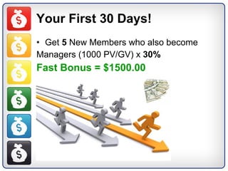 Your First 30 Days! Get  5  New Members who also become Managers (1000 PV/GV) x  30%  Fast Bonus = $1500.00  