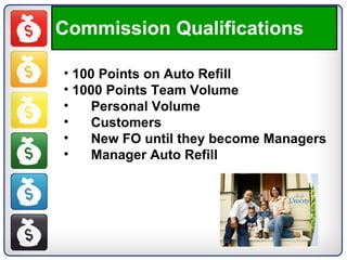 Commission Qualifications 100 Points on Auto Refill 1000 Points Team Volume Personal Volume Customers New FO until they become Managers Manager Auto Refill  