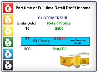 Part time or Full time Retail Profit Income CUSTOMERS!!!! Units Sold   Retail Profits 10   $500 20   $1,000 200  $10,000 Your Freedom Goal! 