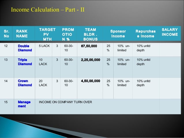 Unicity products list image