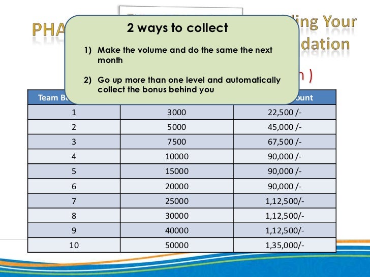 Unicity india business plan 08 image