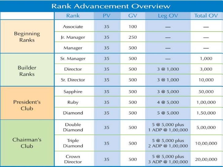 diamond business plan