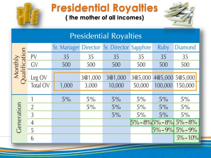 Unicity india business plan 06 picture