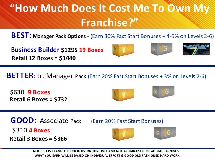 unicity int l part 2 become a franchise owner unicity int l part 2 become a franchise owner