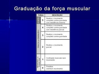 Graduação da força muscularGraduação da força muscular
 