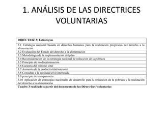 1. ANÁLISIS DE LAS DIRECTRICES 
VOLUNTARIAS 
DIRECTRIZ 3: Estrategias 
3.1 Estrategia nacional basada en derechos humanos para la realización progresiva del derecho a la 
alimentación 
3.2 Evaluación del Estado del derecho a la alimentación 
3.3 Metodología de la implementación del plan 
3.4 Reconsideración de la estrategia nacional de reducción de la pobreza 
3.5 Principio de no discriminación 
3.6 Garantía del mínimo vital 
3.7 Aumento de la productividad nacional 
3.8 Consultas a la sociedad civil interesada 
3.9 principio de transparencia 
3.10 Aplicación de estrategias nacionales de desarrollo para la reducción de la pobreza y la realización 
del derecho a la alimentación 
Cuadro 3 realizado a partir del documento de las Directrices Voluntarias 
 