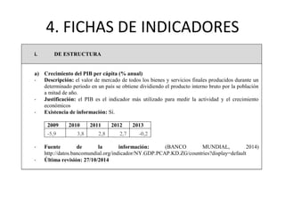4. FICHAS DE INDICADORES 
i. DE ESTRUCTURA 
a) Crecimiento del PIB per cápita (% anual) 
- Descripción: el valor de mercado de todos los bienes y servicios finales producidos durante un 
determinado periodo en un país se obtiene dividiendo el producto interno bruto por la población 
a mitad de año. 
- Justificación: el PIB es el indicador más utilizado para medir la actividad y el crecimiento 
económicos 
- Existencia de información: Sí. 
2009 2010 2011 2012 2013 
-5,9 3,8 2,8 2,7 -0,2 
- Fuente de la información: (BANCO MUNDIAL, 2014) 
http://datos.bancomundial.org/indicador/NY.GDP.PCAP.KD.ZG/countries?display=default 
- Última revisión: 27/10/2014 
 