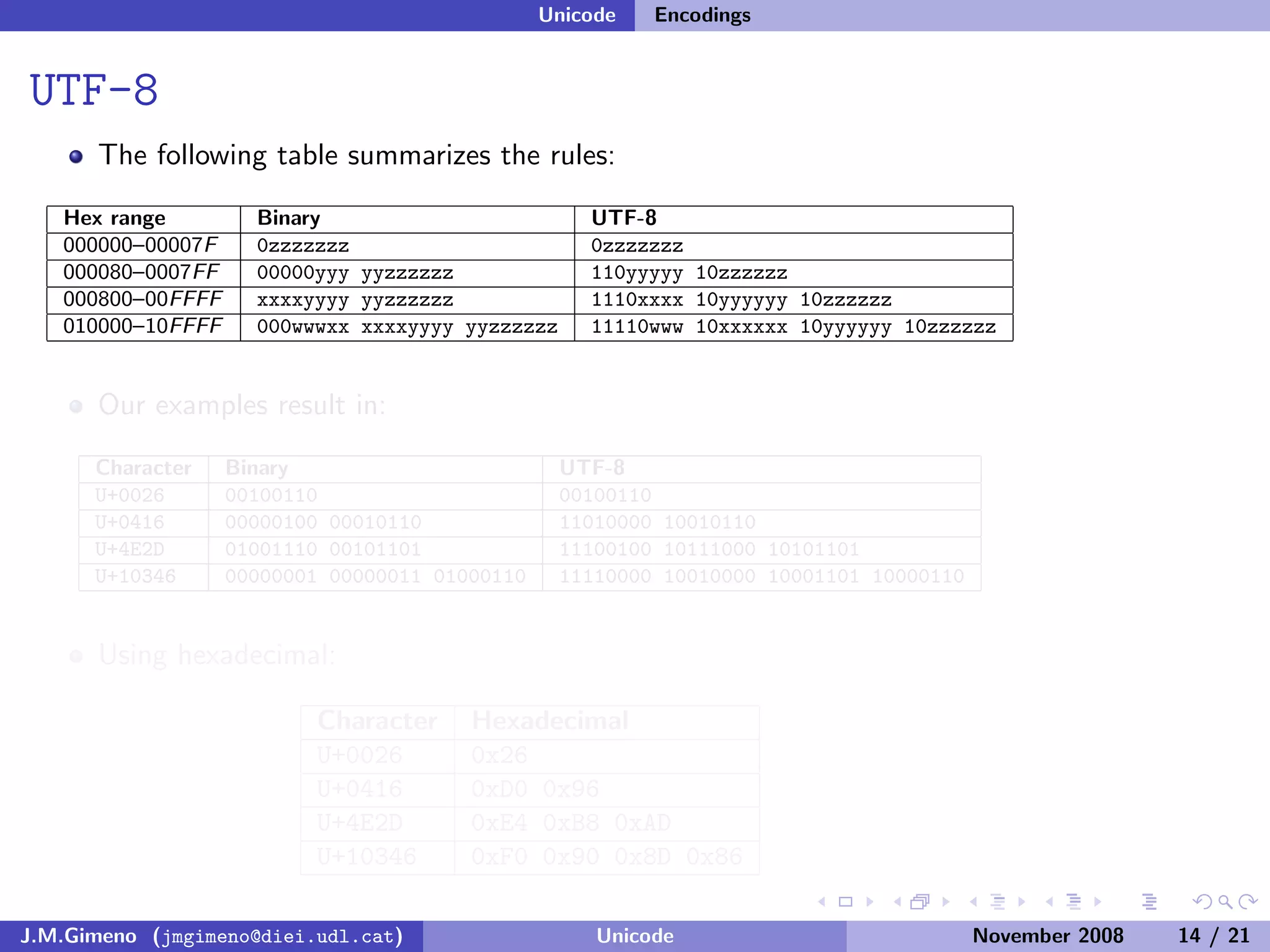 Unicode (and Python)