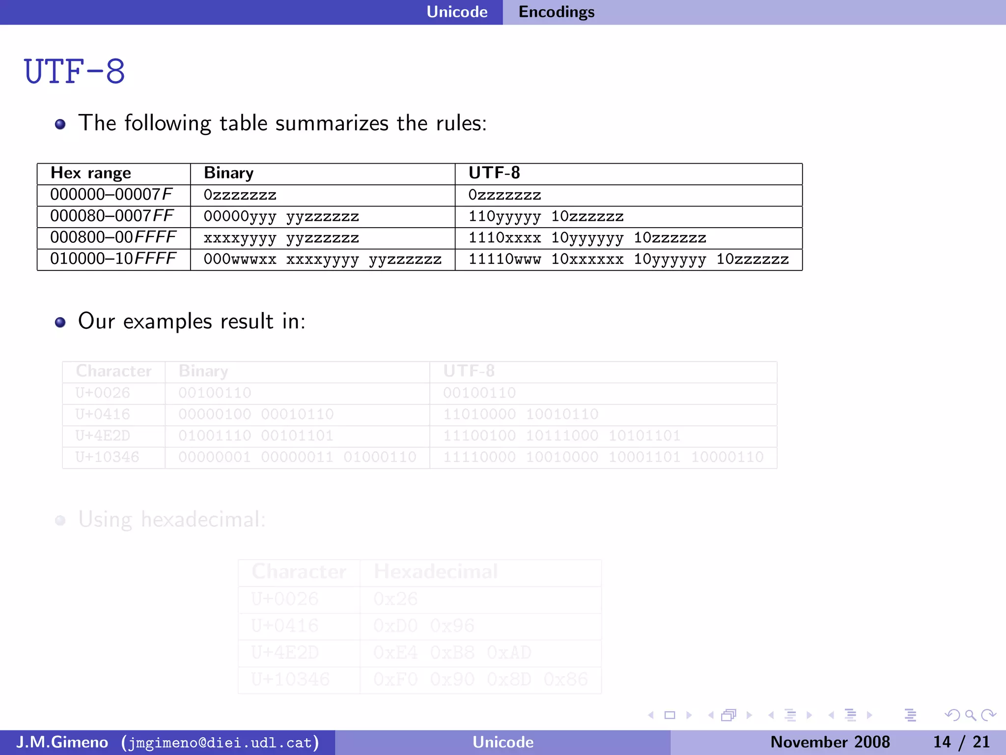 Unicode (and Python)