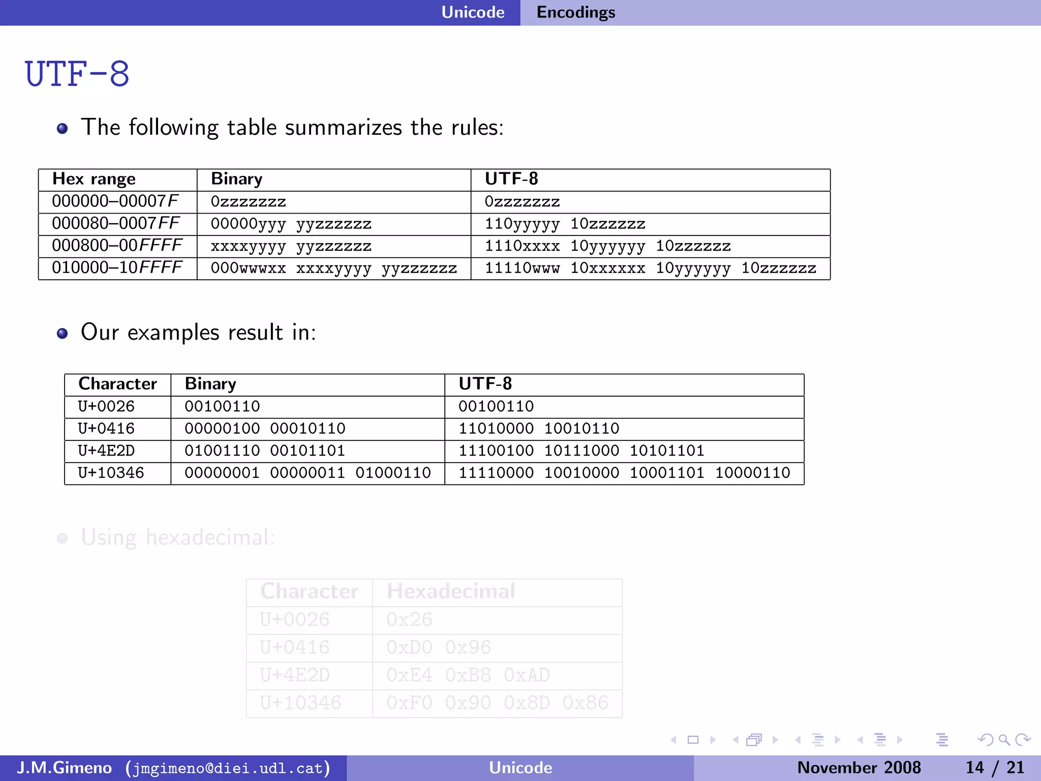 Unicode (and Python)
