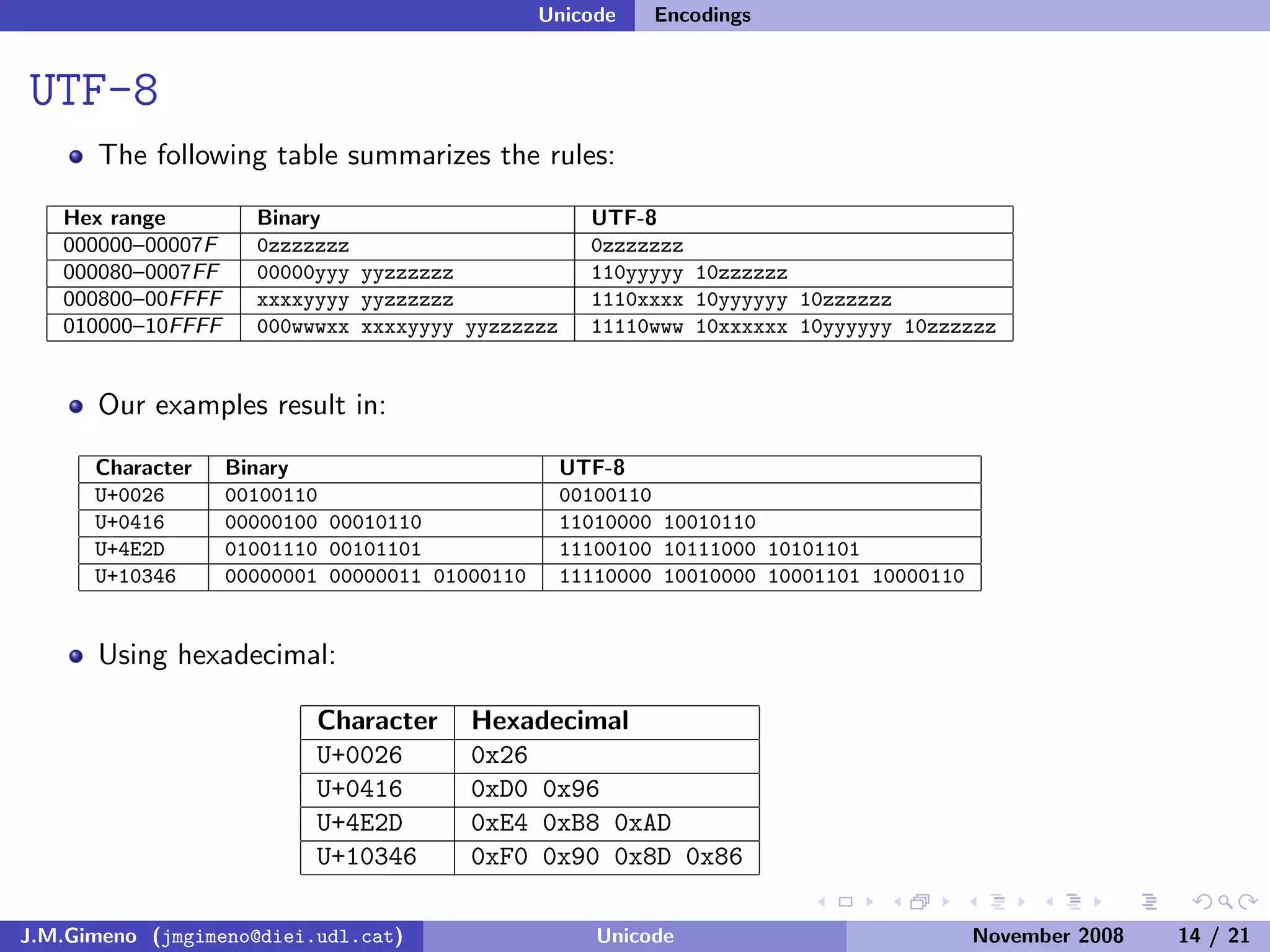 Unicode (and Python)