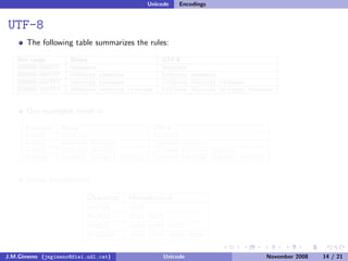 Unicode (and Python)
