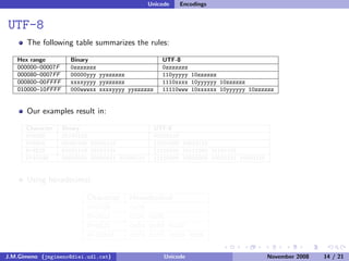 Unicode (and Python)