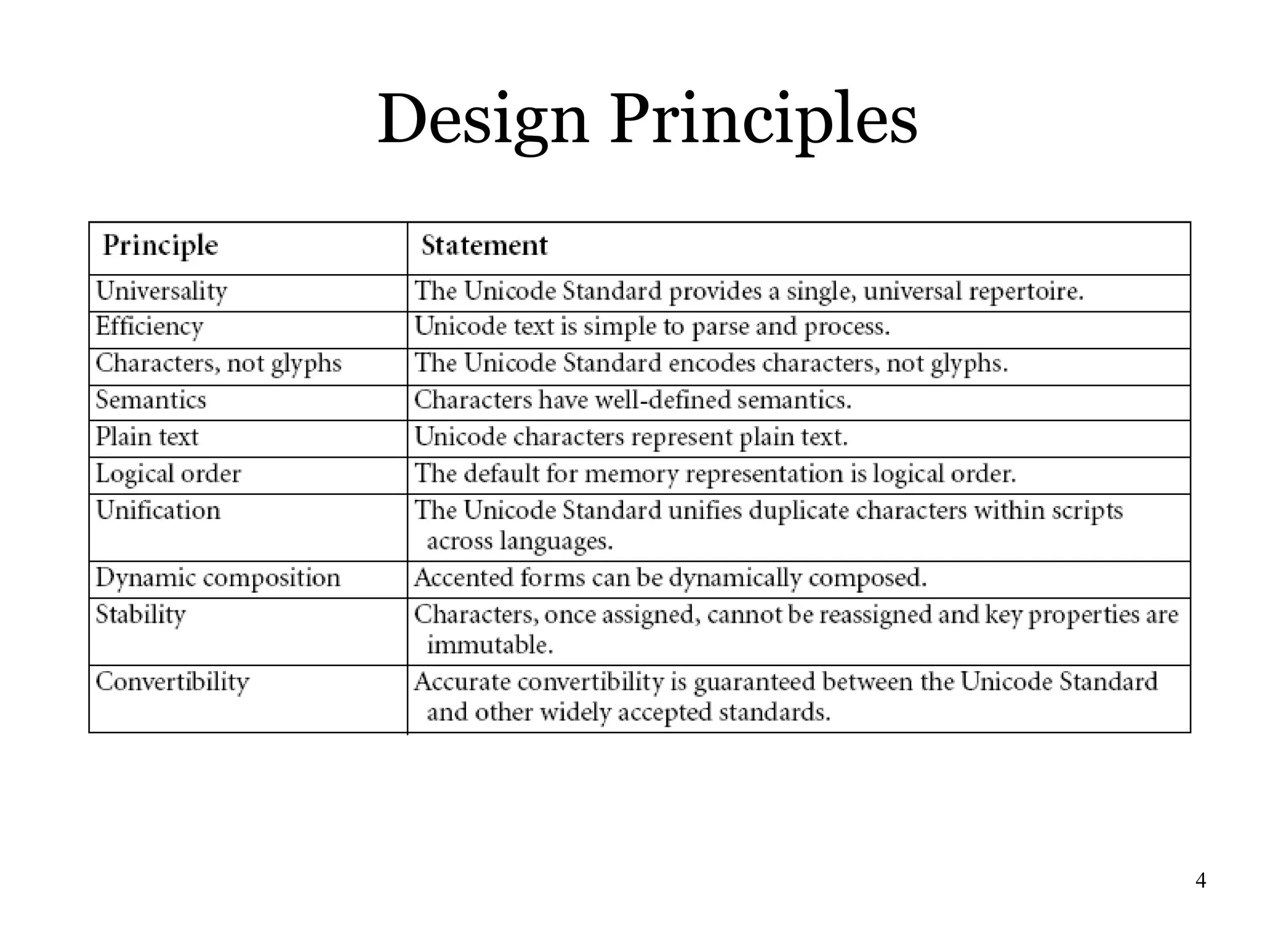 Design Principles




                    4
 