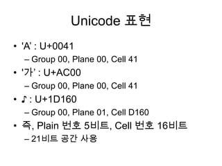 Unicode 표현'A’ : U+0041Group 00, Plane 00, Cell 41'가’ : U+AC00Group 00, Plane 00, Cell 41♪ : U+1D160Group 00, Plane 01, Cell D160즉, Plain 번호 5비트, Cell 번호 16비트21비트 공간 사용