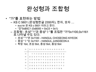 완성형과 조합형"가"를 표현하는 방법KS C 5601 (완성형한글 2350자), 한자, 숫자 …euc-kr은 KS c 5601 이라고 한다.“강"0xB0C1 (0xB000 + 0xC0 + 0x1)조합형 : 초성"ㄱ"과 중성"ㅏ"를 조립한 "가"0x1100,0x1161 로 나타낼 수도 있다.초성 "ㄱ"은 0x1100 - HANGUL CHOSEONG KIYEOK중성 "ㅏ"는 0x1161 - HANGUL JUNGSEON A확장 1bit, 초성5bit, 중성 5bit, 종성 5bit