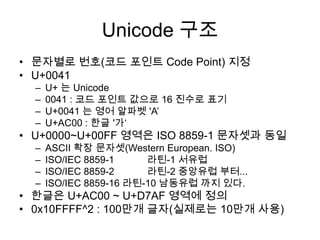 Unicode | PPT