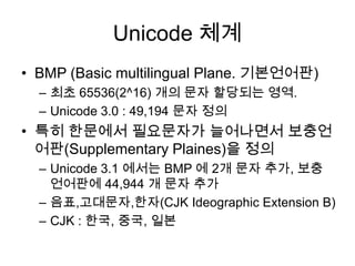 Unicode 체계BMP (Basic multilingual Plane. 기본언어판)최초 65536(2^16) 개의 문자 할당되는 영역.Unicode 3.0 : 49,194 문자 정의특히 한문에서 필요문자가 늘어나면서 보충언어판(Supplementary Plaines)을 정의Unicode 3.1 에서는 BMP 에 2개 문자 추가, 보충언어판에44,944 개 문자 추가음표,고대문자,한자(CJK Ideographic Extension B)CJK : 한국, 중국, 일본