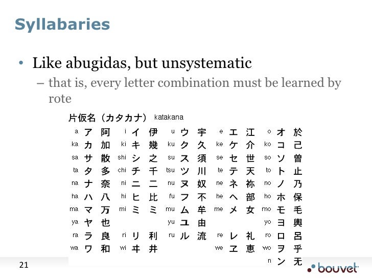 Unsystematic Letters Unsystematic Letters