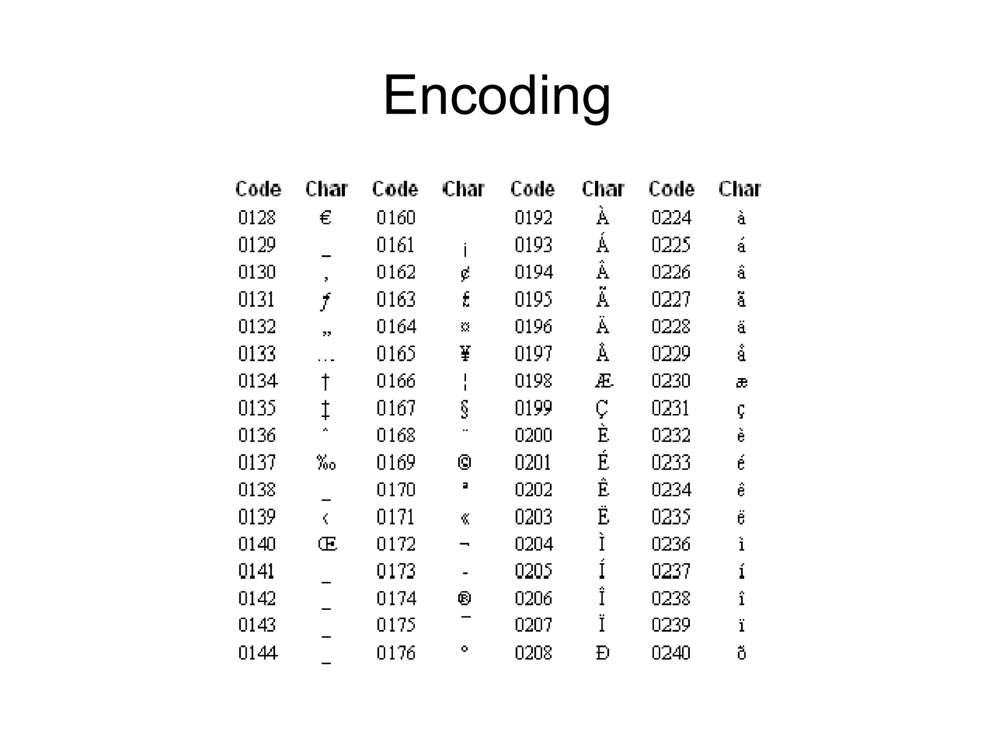 Unicode - What you need to know | PPT
