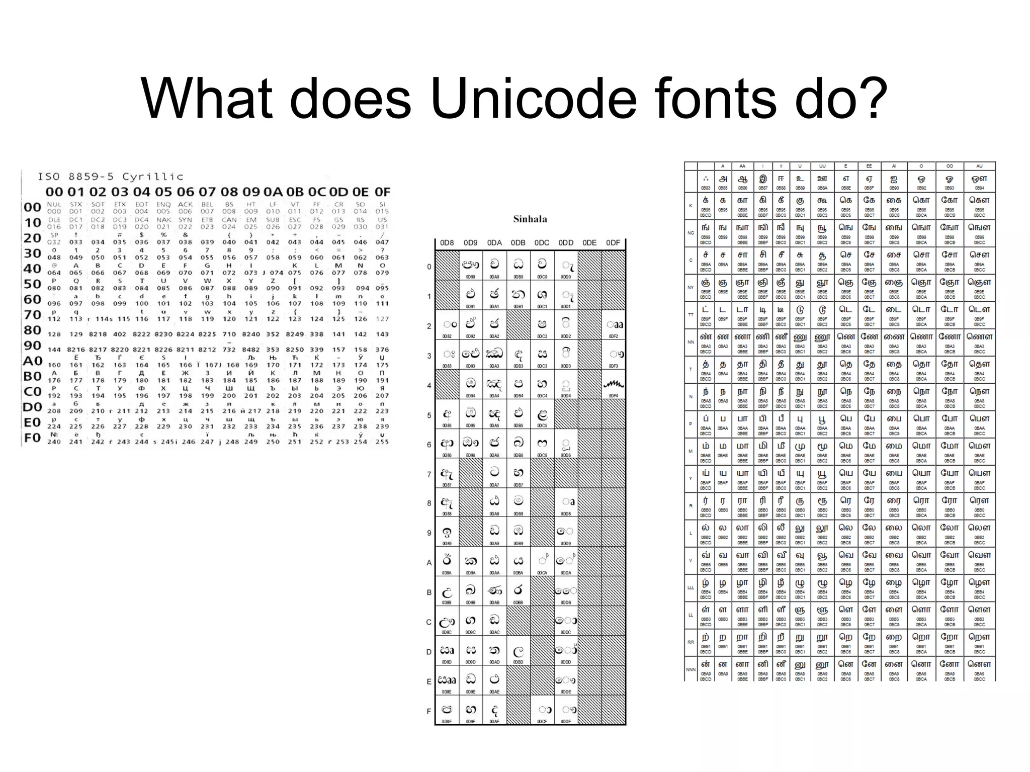 Unicode - What you need to know | PPT