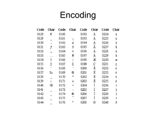 Unicode - What you need to know | PPT