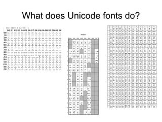 Unicode - What you need to know | PPT