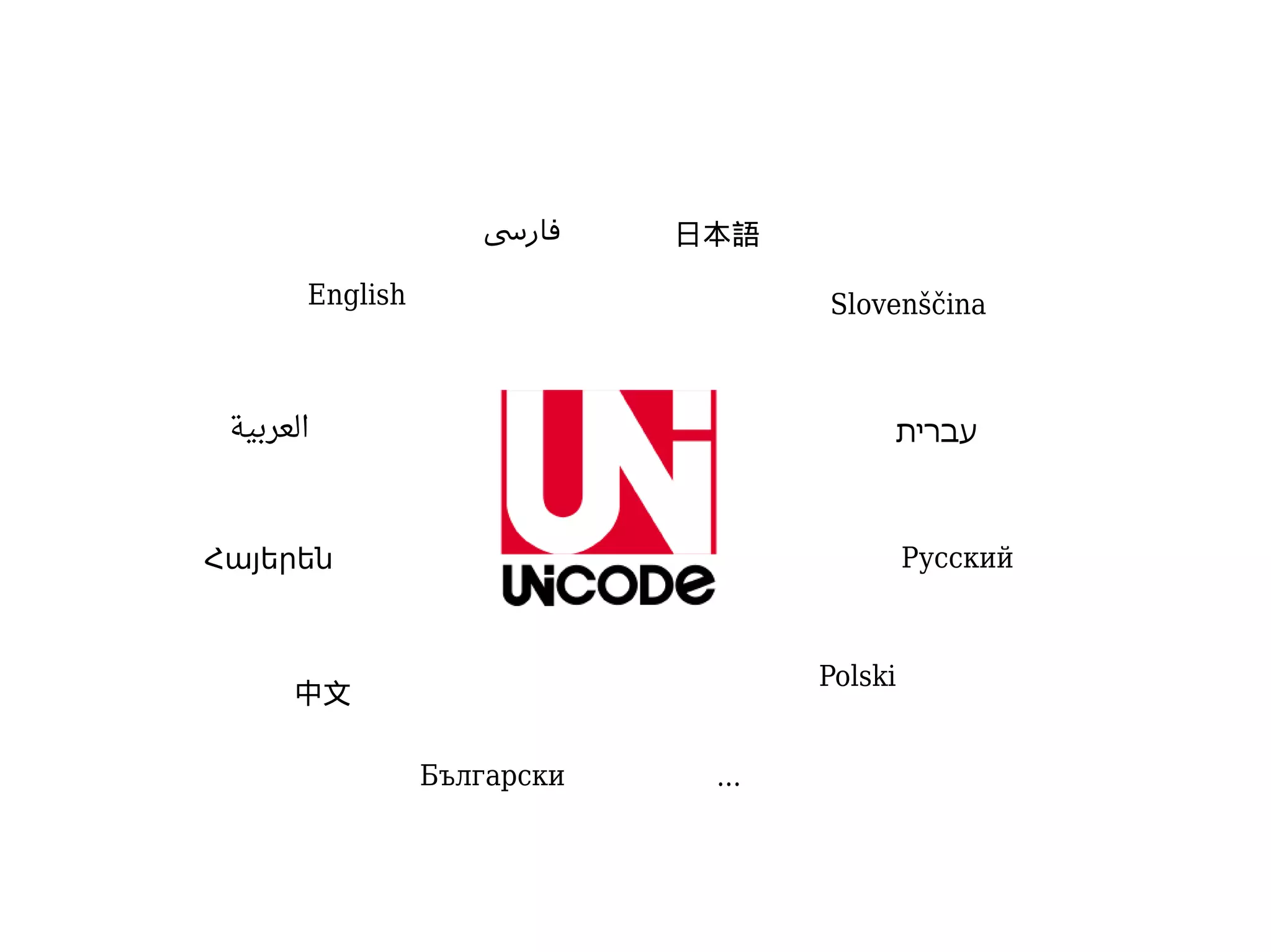 Unicode, character encodings in programming and standard persian ...